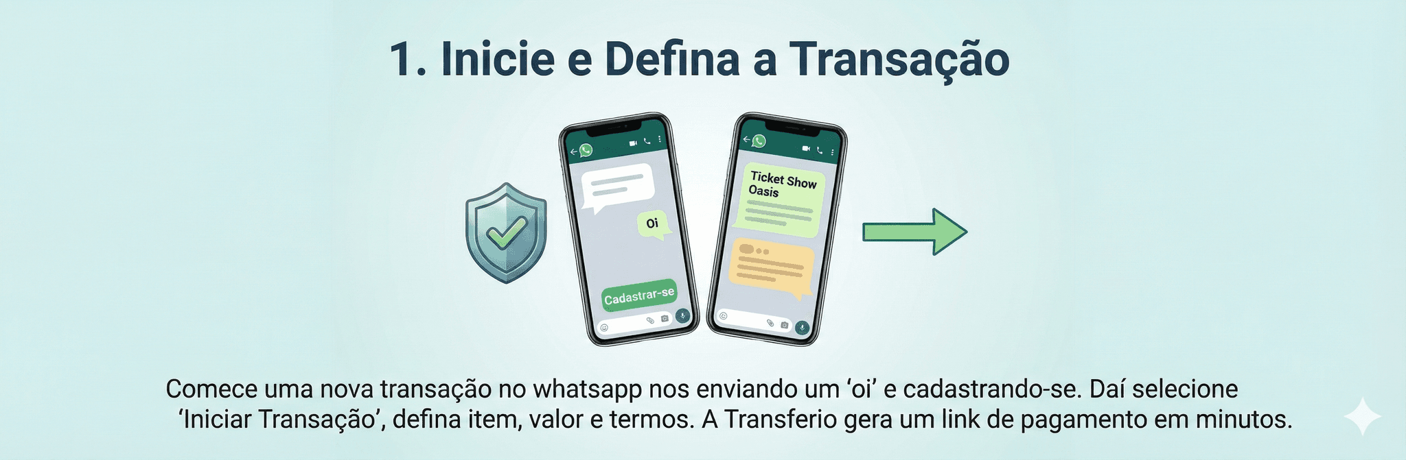 Passo 1: Inicie e Defina a Transação